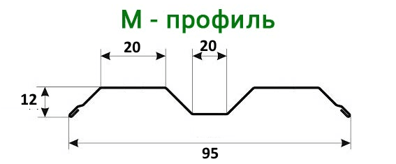 М образный штакетник чертеж