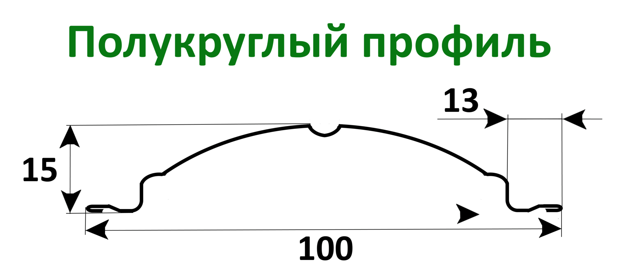 Профиль вариант. Два полукруглый профиля крестом. Таблица полукруг.